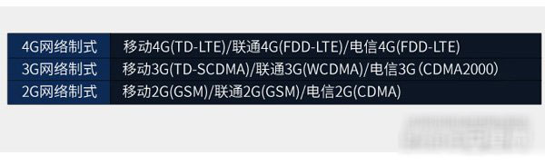 国行Moto X支持电信吗？