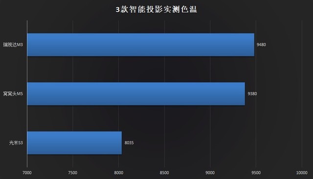 投影机横评