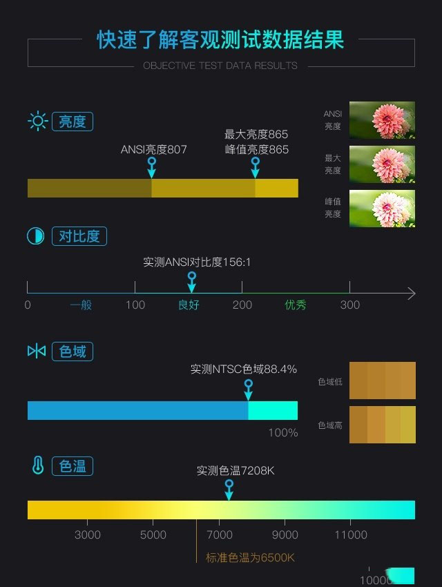 坚果评测
