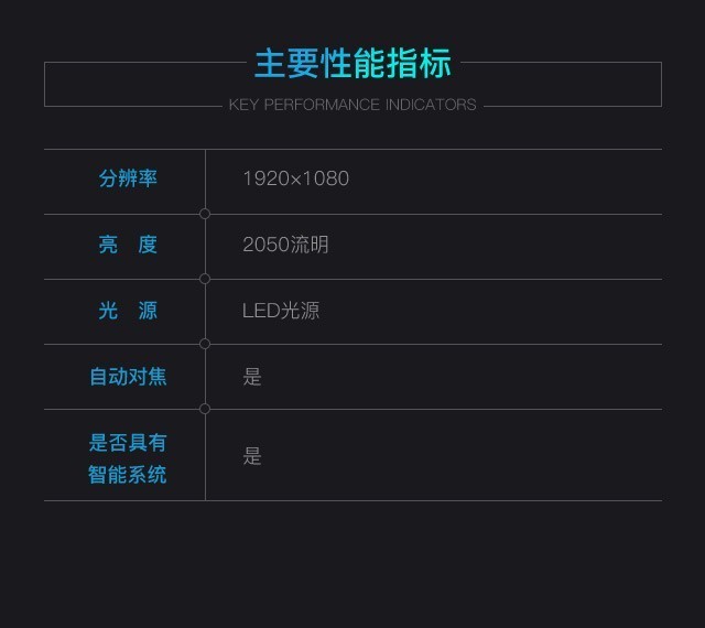 大屏更懂你 全新智慧AI投影当贝F3评测