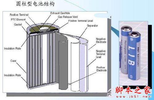移动电源科普:三大电芯类型分析 移动电源科普:三大电芯类型分析