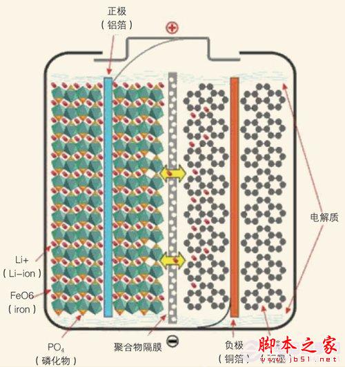 移动电源科普:三大电芯类型分析 移动电源科普:三大电芯类型分析