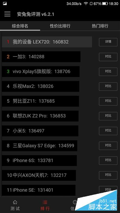 1999元首发骁龙821+6GB！乐视乐Pro 3深度评测