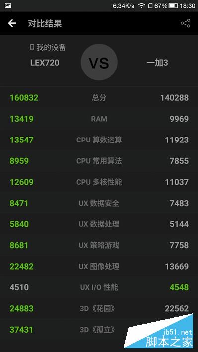 1999元首发骁龙821+6GB！乐视乐Pro 3深度评测