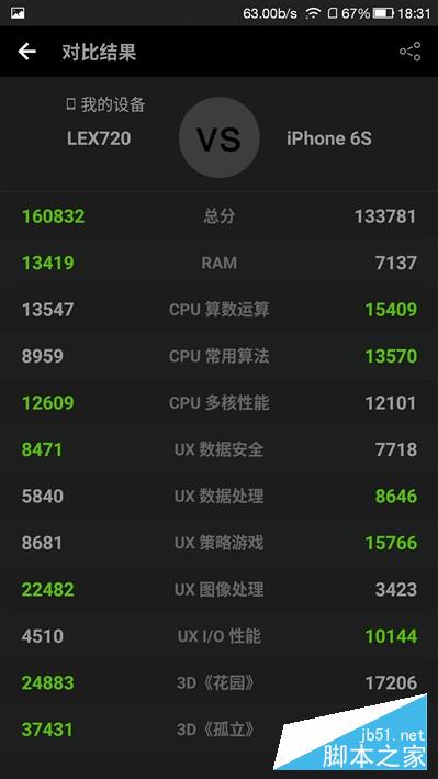1999元首发骁龙821+6GB！乐视乐Pro 3深度评测
