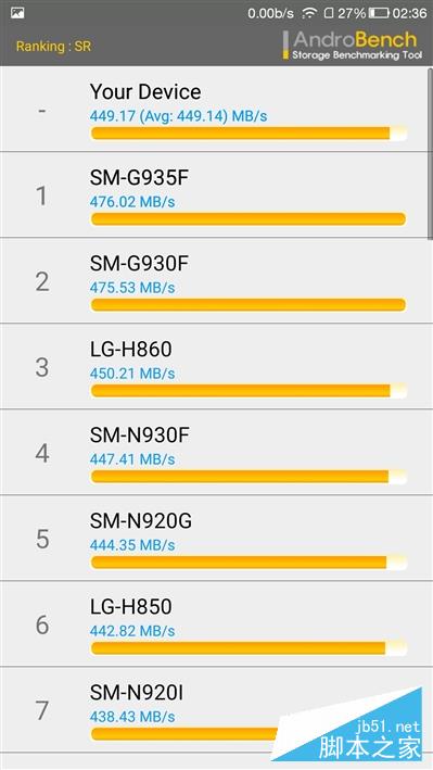 1999元首发骁龙821+6GB！乐视乐Pro 3深度评测