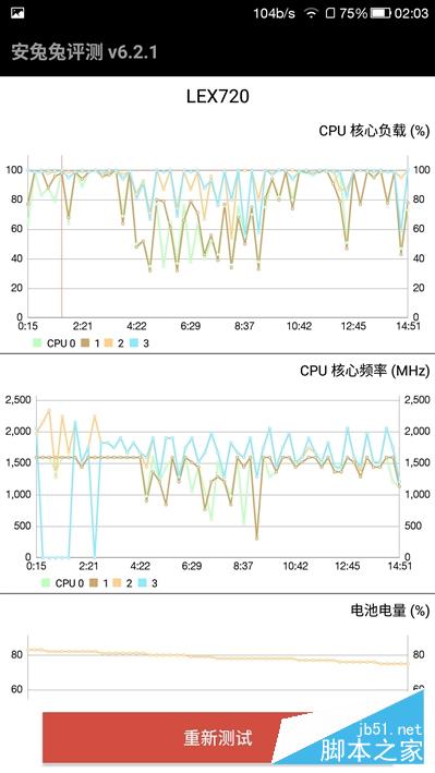 1999元首发骁龙821+6GB！乐视乐Pro 3深度评测