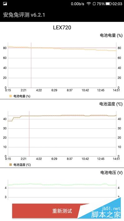1999元首发骁龙821+6GB！乐视乐Pro 3深度评测