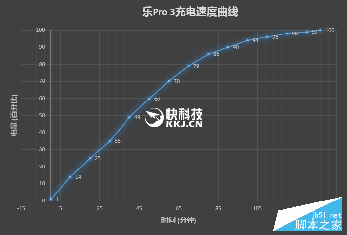 1999元首发骁龙821+6GB！乐视乐Pro 3深度评测