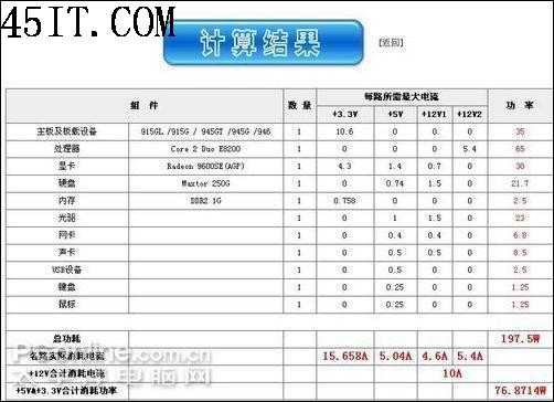 瞬间成高手最简单实用的电脑功率计算方法