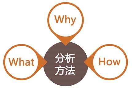 论设计师的自我修养 脚本之家 设计理论