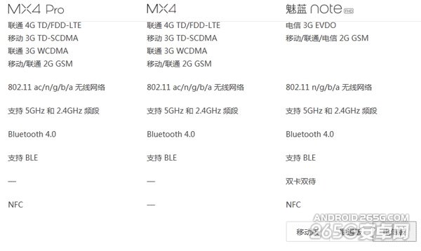 魅蓝Note电信版支持NFC
