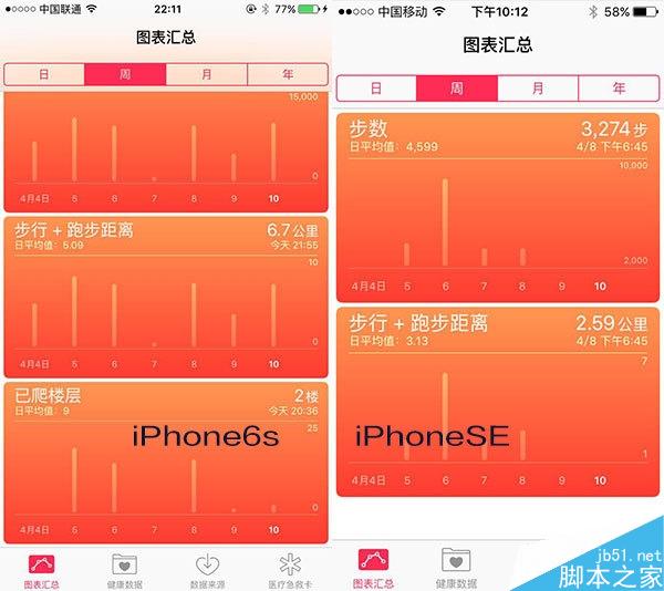 2000元差在哪儿？iPhone SE与iPhone 6S全面对比