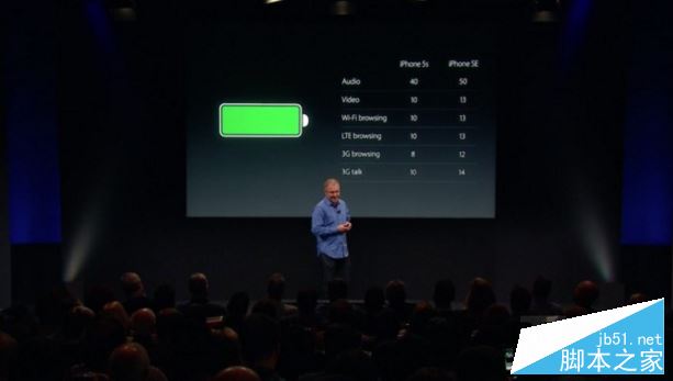 iPhone SE iPhone SE、iPhone 6s、iPhone 6三者规格对比