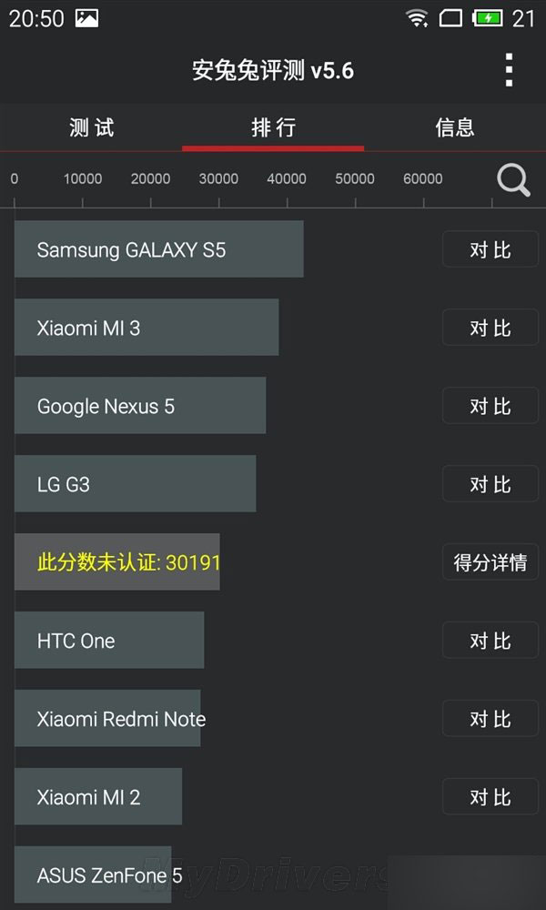 魅蓝新机跑分首秀：很NB！