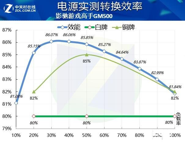 影驰游戏高手GM500评测:轻量级游戏选手