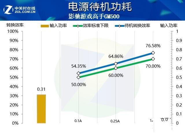 影驰游戏高手GM500评测:轻量级游戏选手