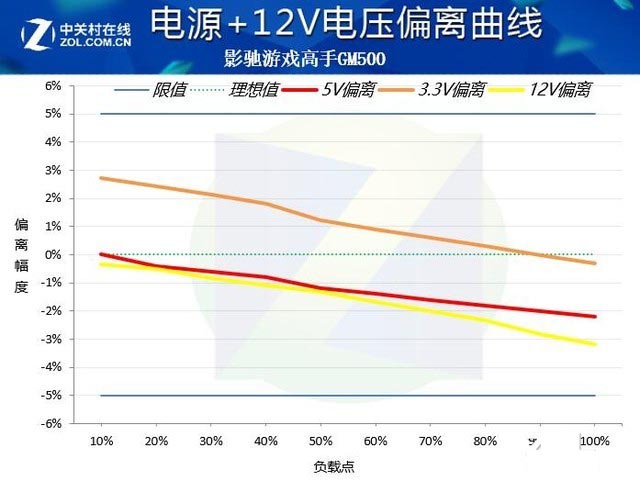 影驰游戏高手GM500评测:轻量级游戏选手