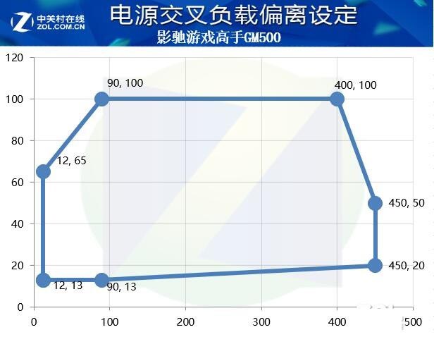 影驰游戏高手GM500评测:轻量级游戏选手