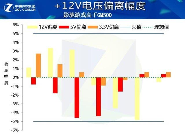 影驰游戏高手GM500评测:轻量级游戏选手
