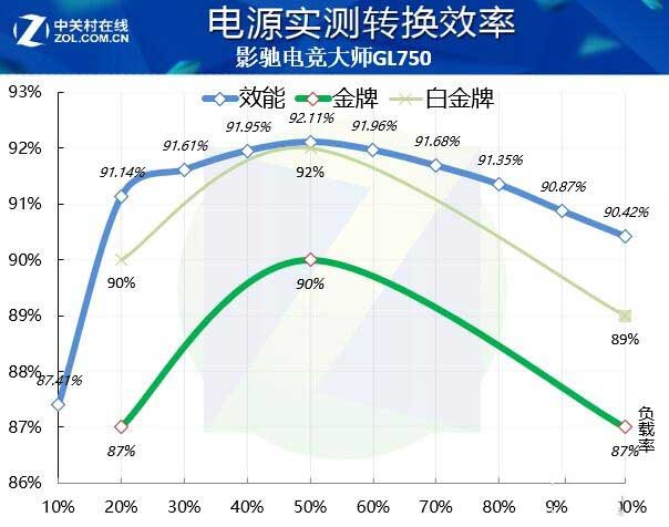 影驰电竞大师GL750电源评测:旗舰平台好搭档