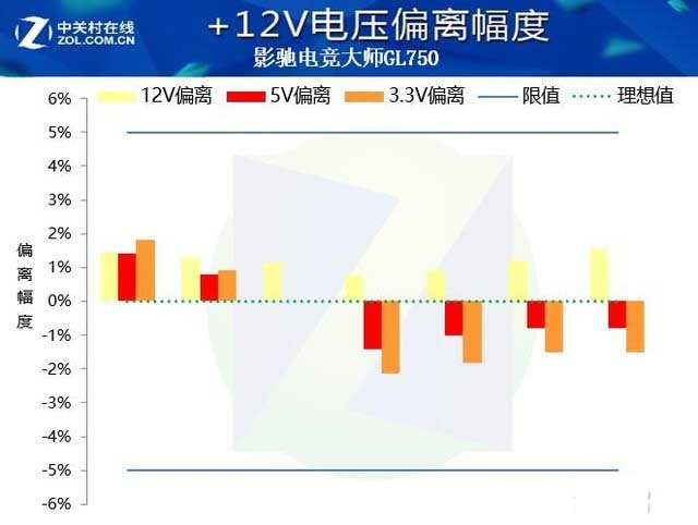 影驰电竞大师GL750电源评测:旗舰平台好搭档