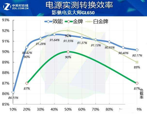 影驰电竞大师GL650电源评测:为电竞的金牌全模