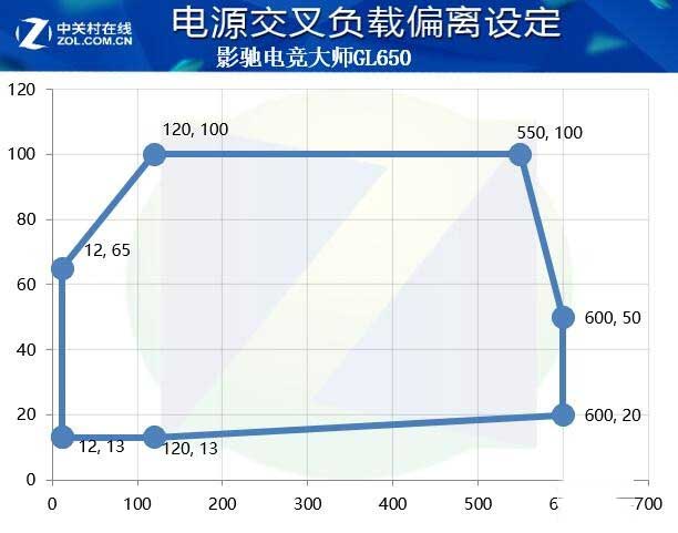 影驰电竞大师GL650电源评测:为电竞的金牌全模