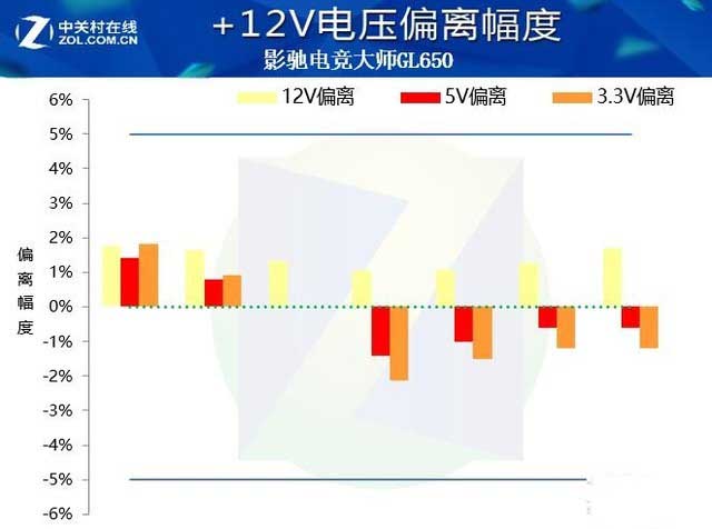 影驰电竞大师GL650电源评测:为电竞的金牌全模