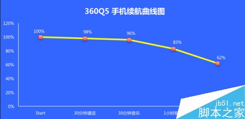 金立M6对比360Q52993