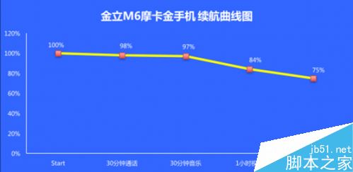 金立M6对比360Q52991