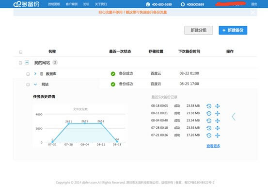免费网站备份服务:多备份体验 免费网站备份服务 多备份 免费工具 建站工具