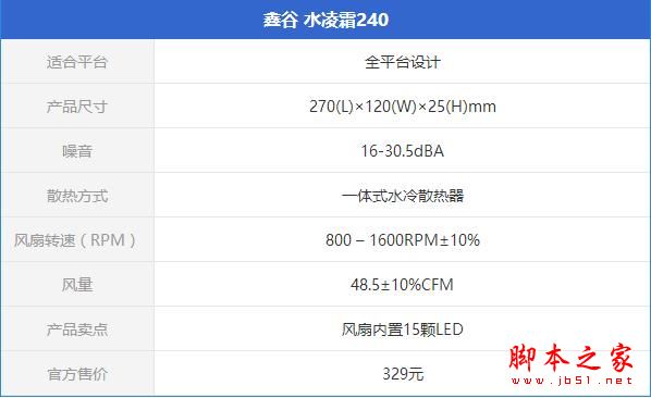 鑫谷水凌霜240散热器怎么样?鑫谷水凌霜240全面评测图解