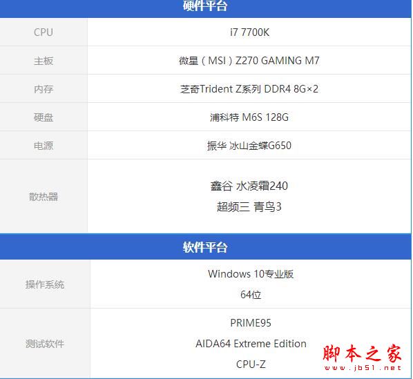 鑫谷水凌霜240散热器怎么样?鑫谷水凌霜240全面评测图解