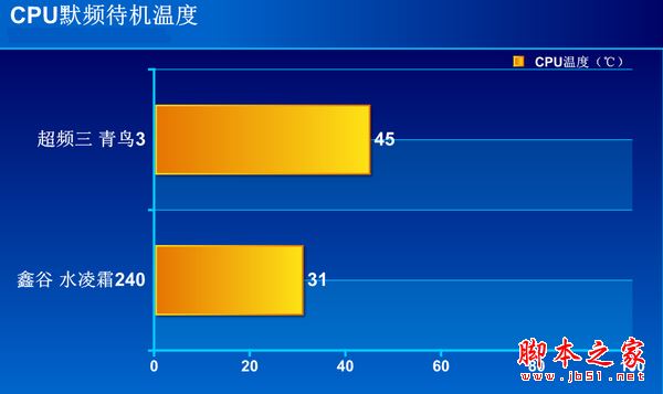 鑫谷水凌霜240散热器怎么样?鑫谷水凌霜240全面评测图解
