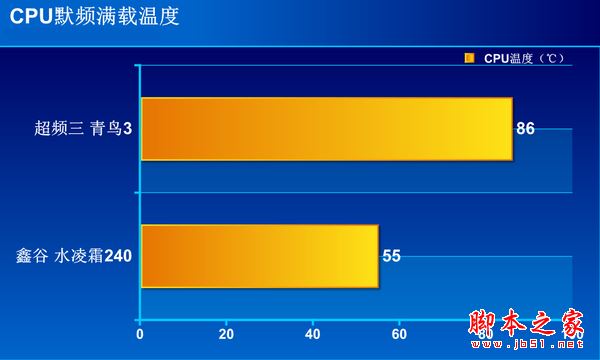 鑫谷水凌霜240散热器怎么样?鑫谷水凌霜240全面评测图解