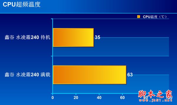 鑫谷水凌霜240散热器怎么样?鑫谷水凌霜240全面评测图解