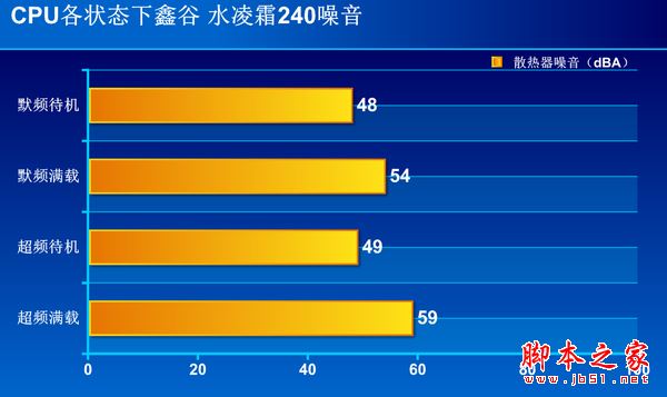 鑫谷水凌霜240散热器怎么样?鑫谷水凌霜240全面评测图解