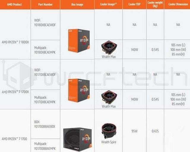 AMD Ryzen原装散热器出炉!AMD Ryzen散热器曝光