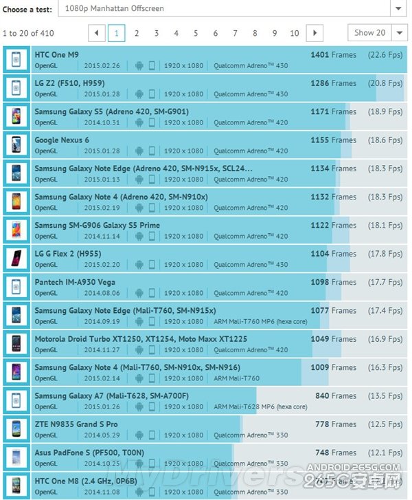 HTC新旗舰M9彻底扒光！性能大赞