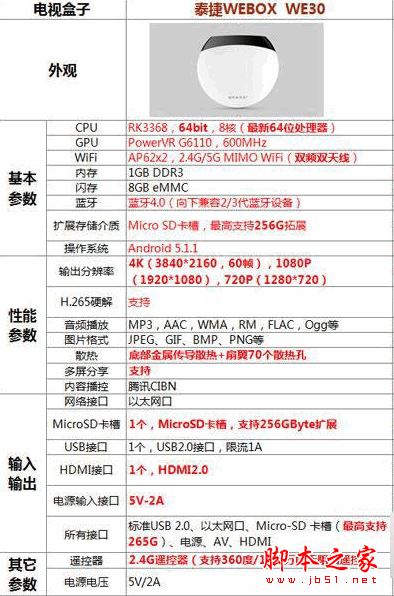 乐视盒子u4和泰捷盒子哪个好?乐视盒子u4和泰捷盒子WEBOX WE30详细区别对比评测