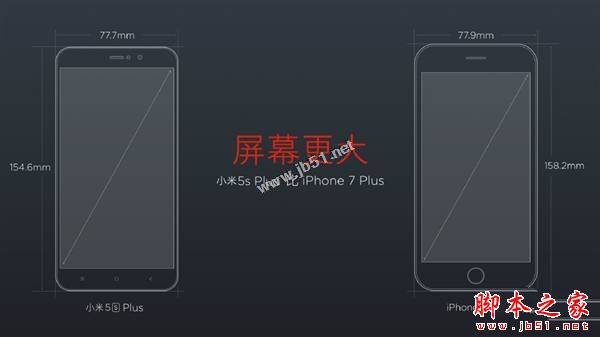 小米5splus和小米note2哪个好 小米5splus和小米note2详细区别对比评测