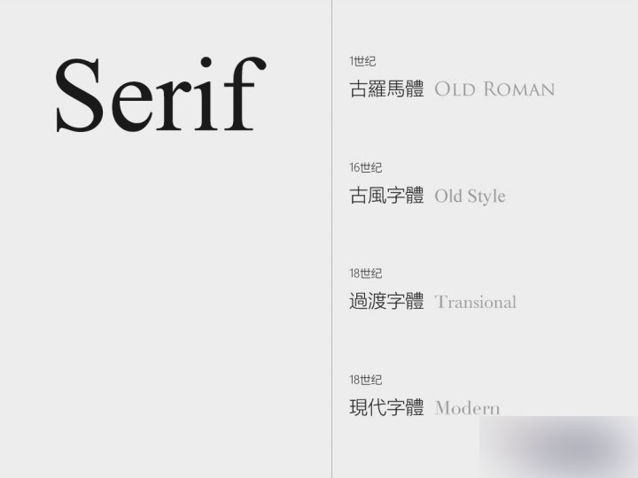 全方位掌握英文字体基础 脚本之家 设计理论7