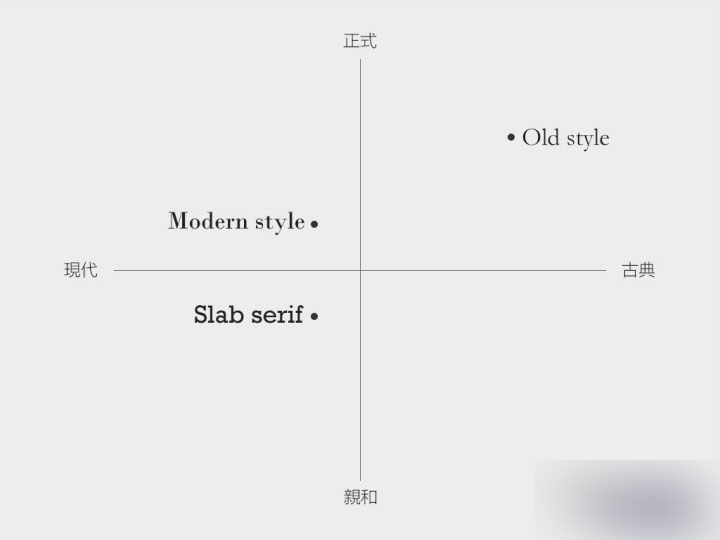 全方位掌握英文字体基础 脚本之家 设计理论17