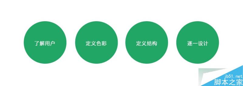 滴滴代驾APP司机端UI设计总结 脚本之家 设计理论