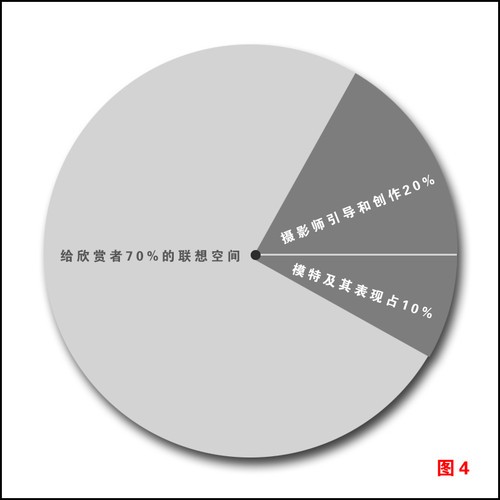 关于摄影场景选择的创作启示 关于摄影场景选择的创作启示