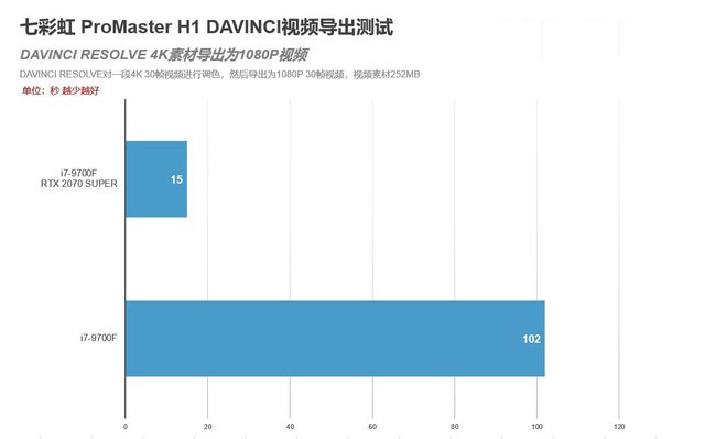 专为设计师打造 七彩虹ProMaster H1评测
