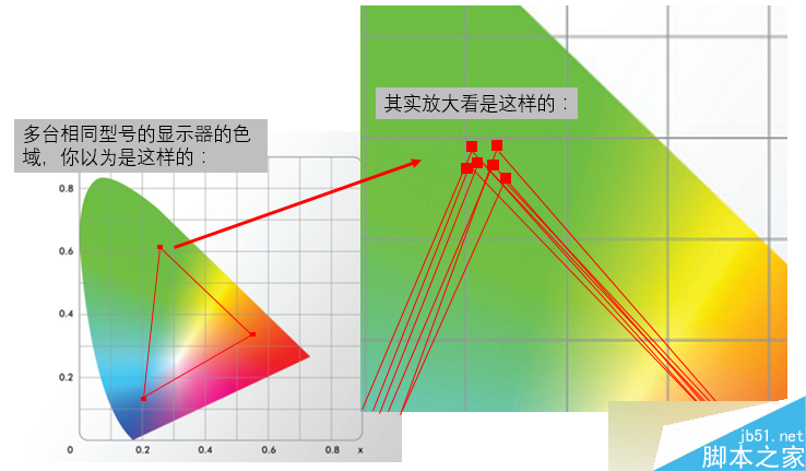 色彩基础知识——LAB色彩模式的编码系统 脚本之家 设计理论