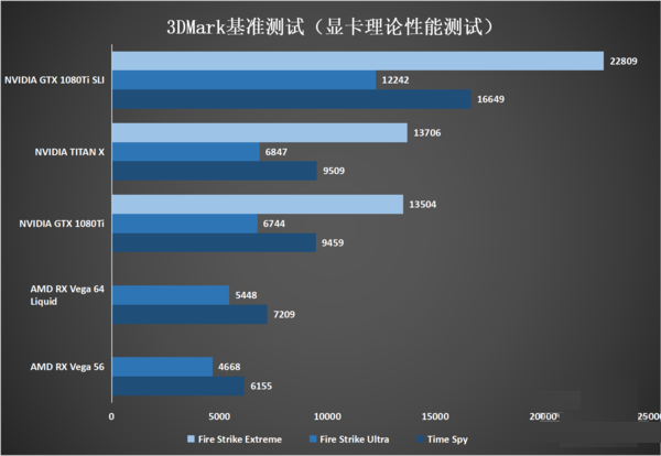 显卡理论性能测试对比 显卡理论性能测试对比