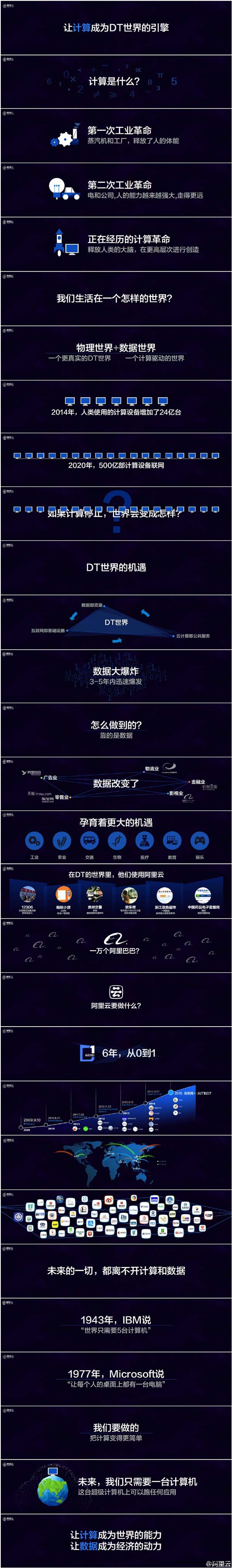 看完震惊!原来这些都是阿里云的功劳:太牛X了